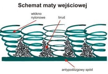 maty-tekstylne_schemat-1.jpg